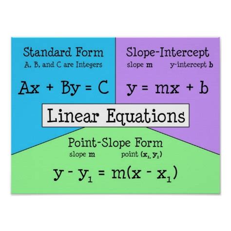 Beautiful Math Linear Equations All Forms And Applications
