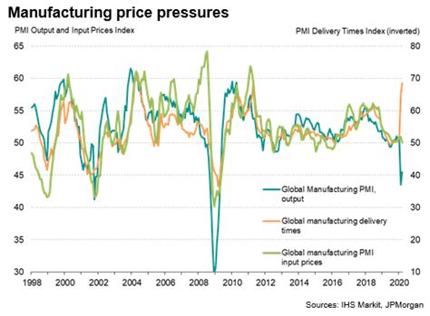 Manufacturing Downturn Deepens Outside Of China Seeking Alpha