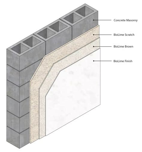 Concrete Block Wall Weight Calculator | Blog Dandk