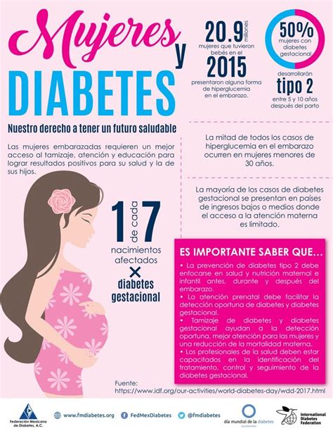 7 Claves Sobre La Diabetes Gestacional Revista Kena México