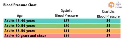 High Blood Pressure In The Elderly Causes And Prevention