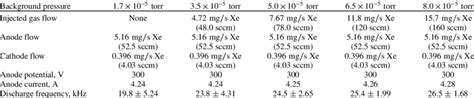 Spt 100 Hall Thruster Operating Conditions Download Table