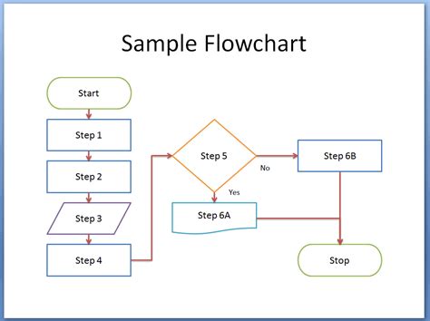 Flowchart Templates Free Word Excel Powerpoint Formats Flow Chart My