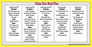Paleo Diet Chart India Paleo Diet Is Typically Based On Th Flickr
