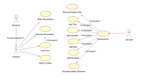 Diagram Usecase Diagram For University Management System Mydiagram Online
