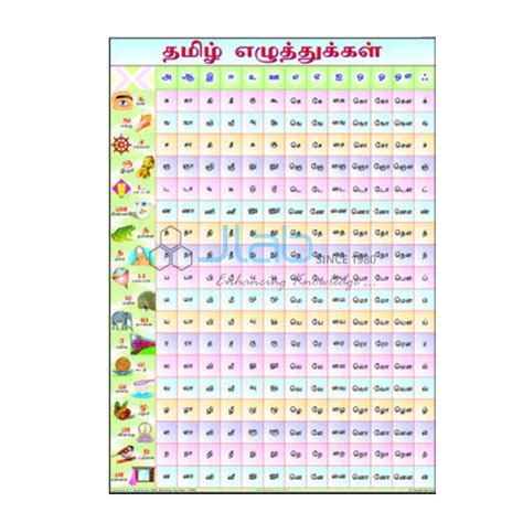 telugu alphabet chart india telugu alphabet chart