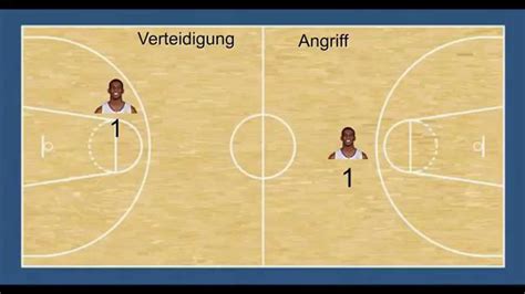 A basketball team can have a lot of players, but only five can play in a game at any one time. Basketball Spielerpositionen erklärt - YouTube