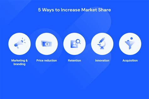 Market Share Definition Formulas And Examples Similarweb