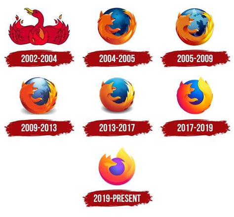Mozilla Firefox Logo Symbol Meaning History Png Brand