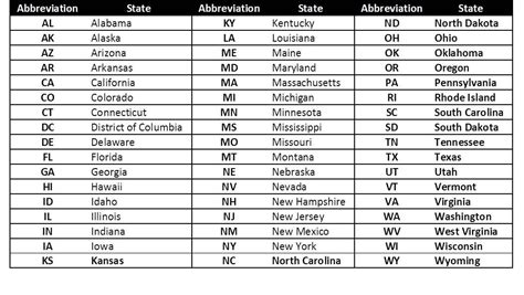 Usa State Abbreviations List Printable