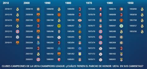 El campeón de la champions league se asegura dos lugares más. Campeones De La Champions League - SEONegativo.com