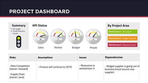 Project Management Training Slides Status Presentation Template To