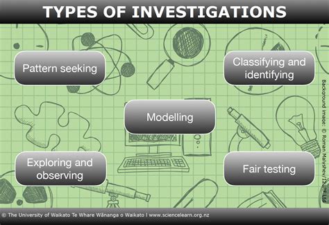 Ways Of Investigating In Science — Science Learning Hub