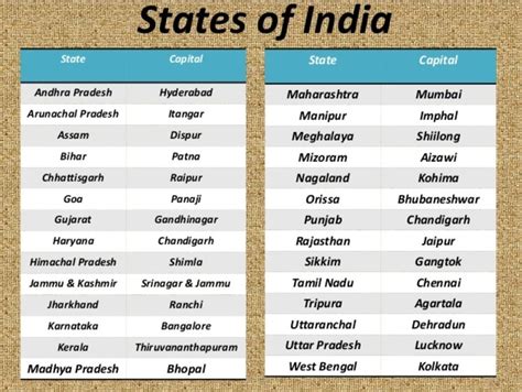After the creation of bitcoin, the number of cryptocurrencies available over the internet is growing. 8)On the outline map of India , show all the states & it's ...
