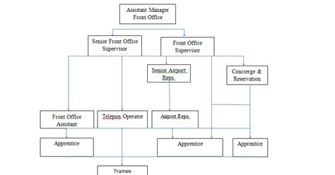 Compare reviews and find deals on hotels in with skyscanner hotels. Karya Tulis: (Task 3) Front Office Dan Departement Dalam ...
