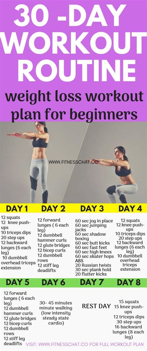Best Workout Routine For Beginners To Lose Weight Cardio Workout Routine
