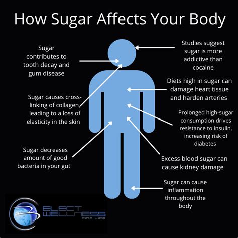 How Sugar Affects Your Body Gum Disease Sugar Body Body