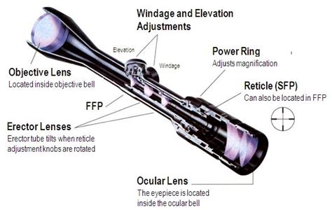 Optics Tutorial High Power Optics