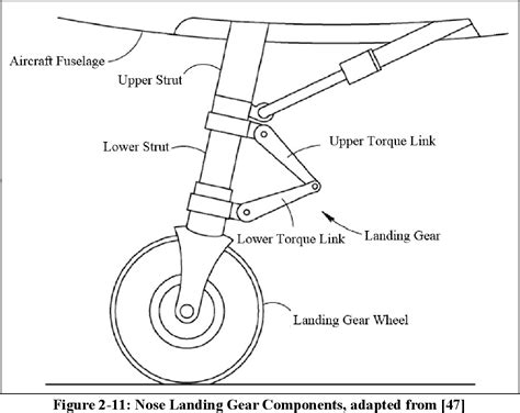 Figure 2 4 From Time Response Simulation For Nose Landing Gear Shimmy