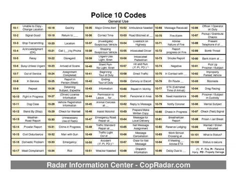 Police Ten Codes Printable