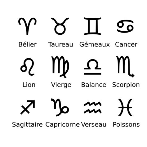 Les Douze Signes Du Zodiaque Dans Le Bon Ordre
