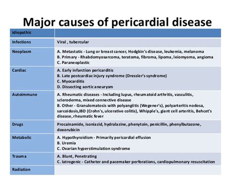 • inflammation is a defensive process that a living body initiates against local tissue damage. Pericarditis