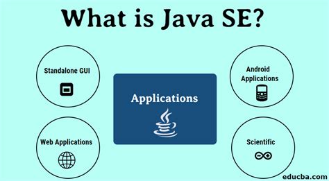 What Is Java Se Features Of Java And Steps To Install Java Se