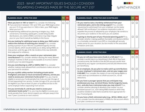 Fppathfinder Registration The Secure Act Summary Checklist