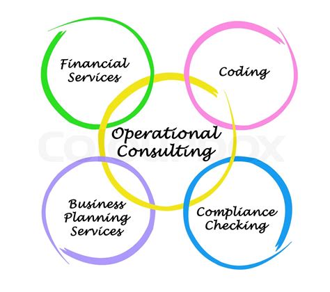 Operational Consulting Stock Image Colourbox