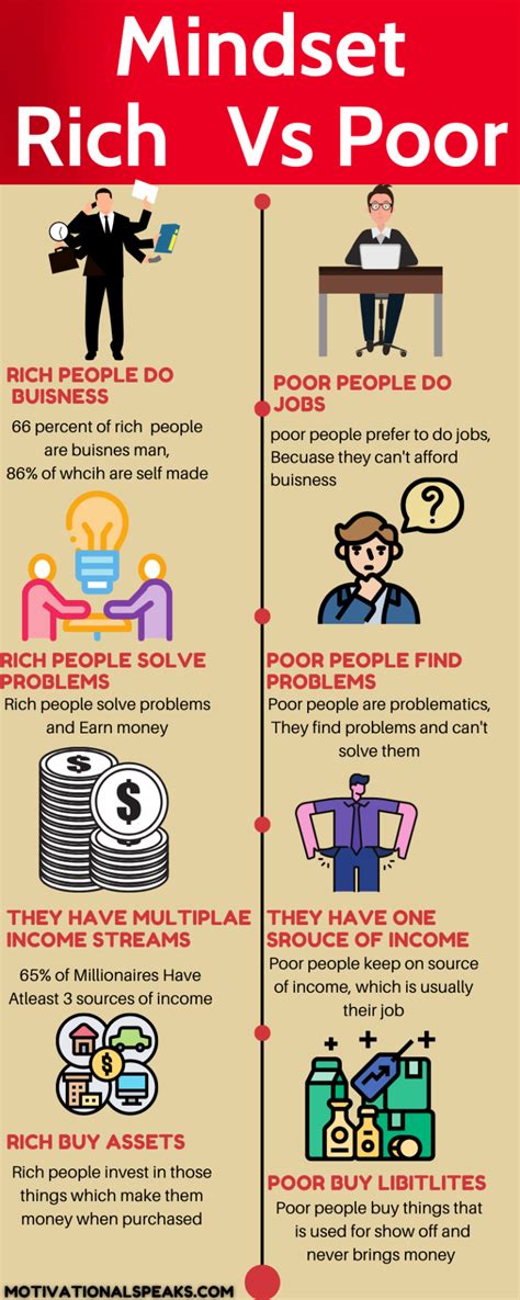 rich vs poor habits what are the habits of rich people
