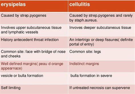 Erysipelas Vs Cellulitis Medizzy