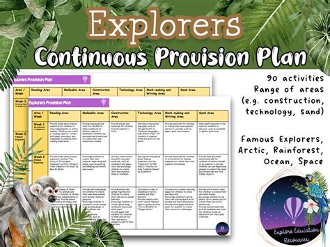 Explorers Continuous Provision Planning For Eyfs Teaching Resources