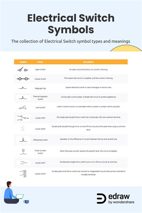 Electrical Switch Symbols In 2021 Electrical Switches Electrical