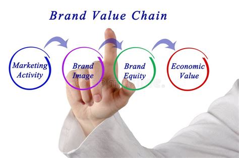 Brand Value Chain Stock Image Image Of Presenting Price 94368835
