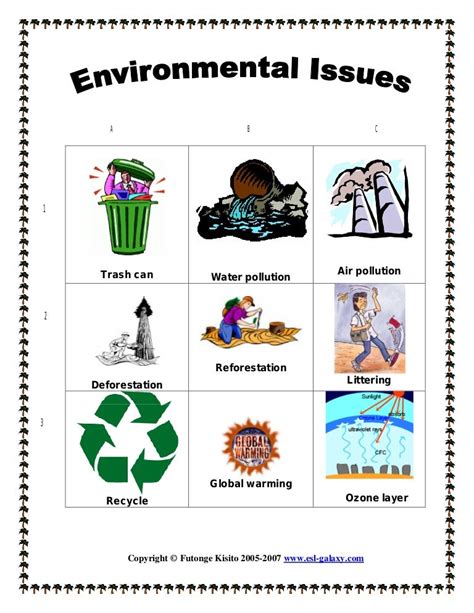 Lesson Plan About Global Warming Environmental Issues Activity 2 Lea