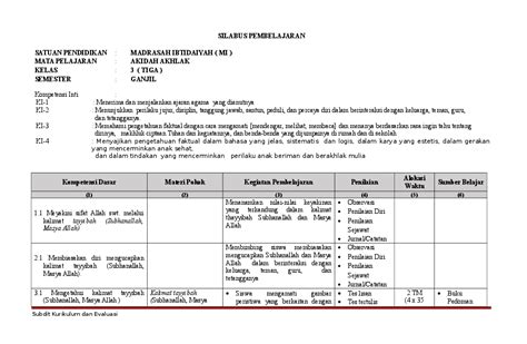 Semua file silabus kurikulum 2013 di atas berbentuk rar. Download Silabus Dan Rpp Aqidah Akhlak Kelas 3 Mi - Kanal Jabar