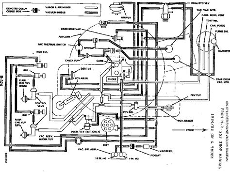 Are you looking for 1984 jeep cj7 dash wiring diagram? 34 Cj7 Vacuum Hose Diagram - Wiring Diagram List