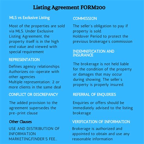 Realsav Orea Listing Agreement Form 200 Explained