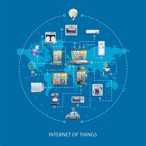 Internet Of Things Iot Healthcare Examples Htic Global Blog
