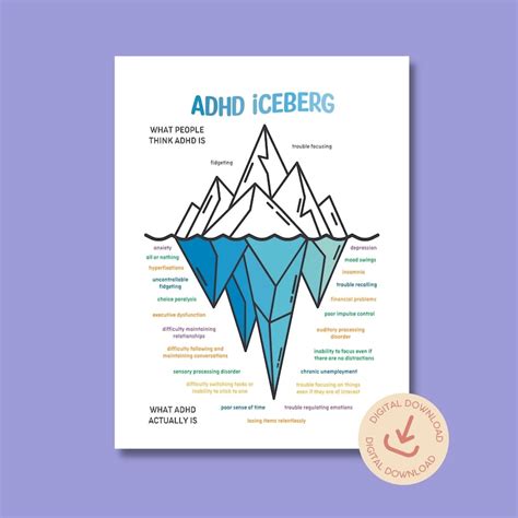 Adhd Printable Poster Adhd Iceberg Poster Therapist School Etsy Australia