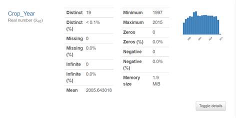 Profile Report Pandas Koreanwibu