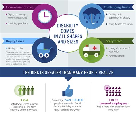 Key Person Disability Insurance Pays Benefits To The Quizlet Cyber