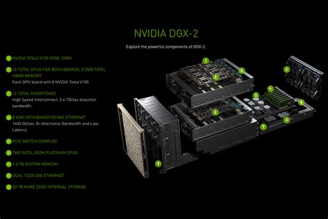 How Nvidia Jetson Clusters Supercharge Gpu Edge Computing Latest Open