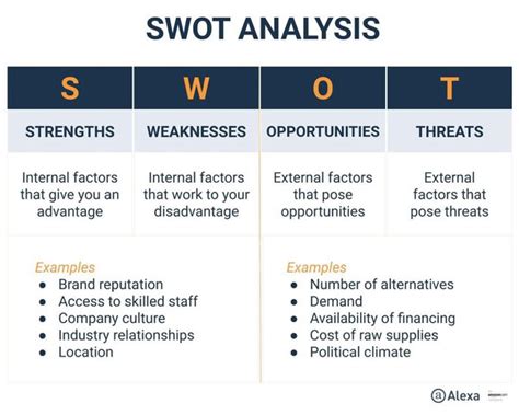 Advanced Swot Analysis Hot Sex Picture