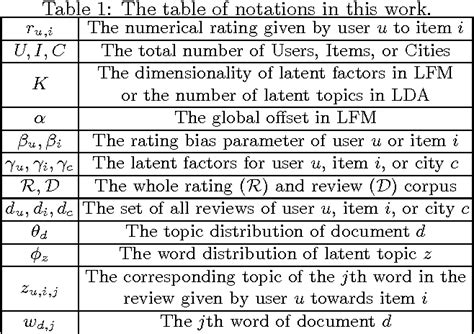 Table 1 From Integrating Topic Models And Latent Factors For