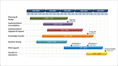 Simple Project Timeline Template Word