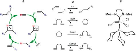 Light Guided Chemoselective Olefin Metathesis Reactions