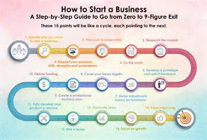 How To Start a Business? Simplest Tips & Tricks | Entrepreneurs Break