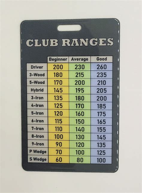 Golf Club Distance Chart For Beginners