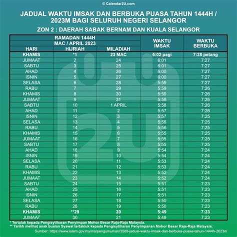Jadual Berbuka Puasa Dan Imsak Selangor 2023m1444h
